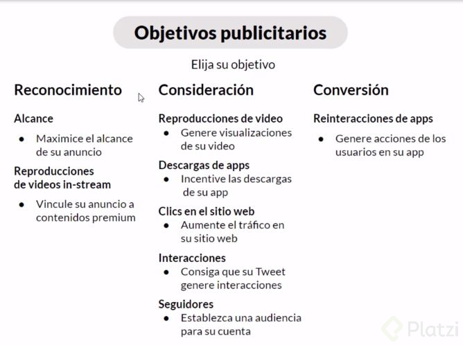 Objetivos Publicitarios En Twitter Ads Y Modos De Compra Platzi